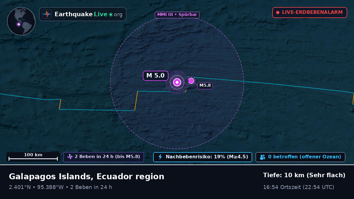 Nordatlantik (Ecuador)