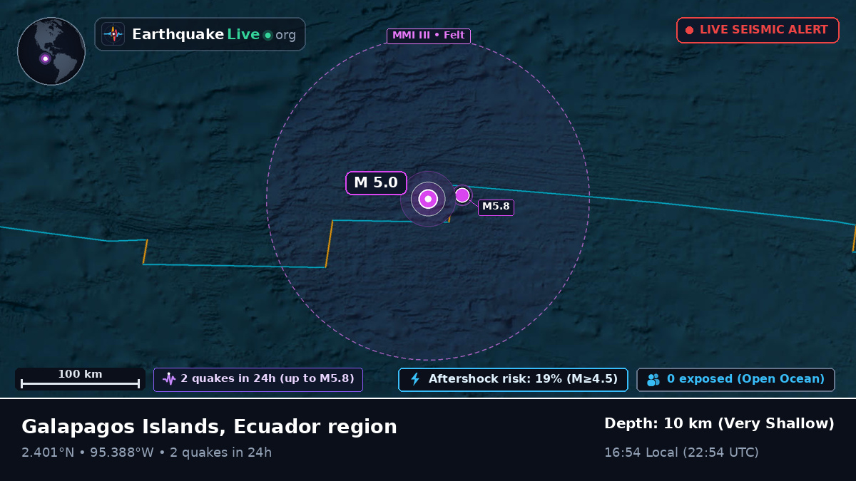 North Atlantic Ocean (Ecuador)