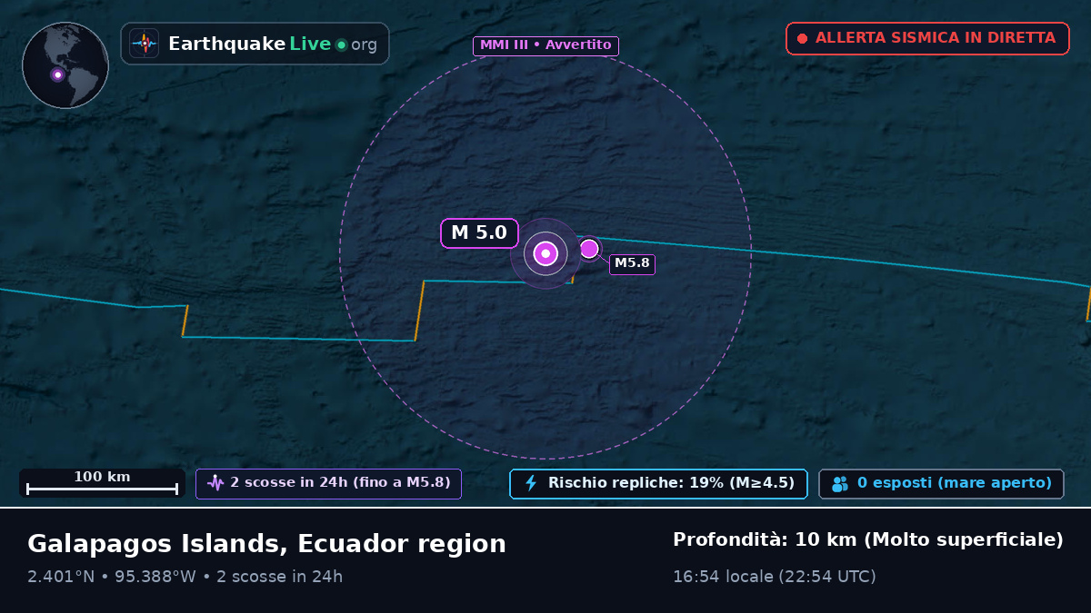 Oceano Atlantico settentrionale (Ecuador)