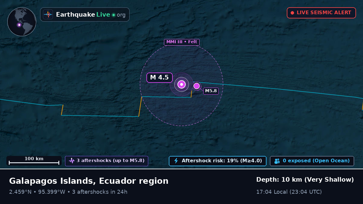 North Atlantic Ocean (Ecuador)