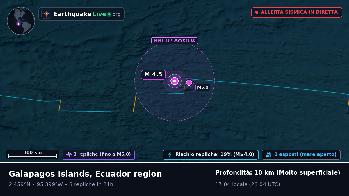 Oceano Atlantico settentrionale (Ecuador)