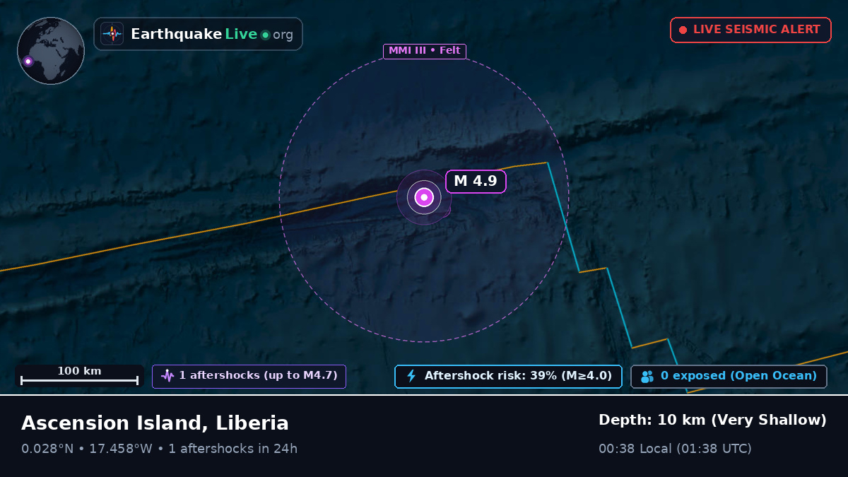 North Atlantic Ocean (Liberia)