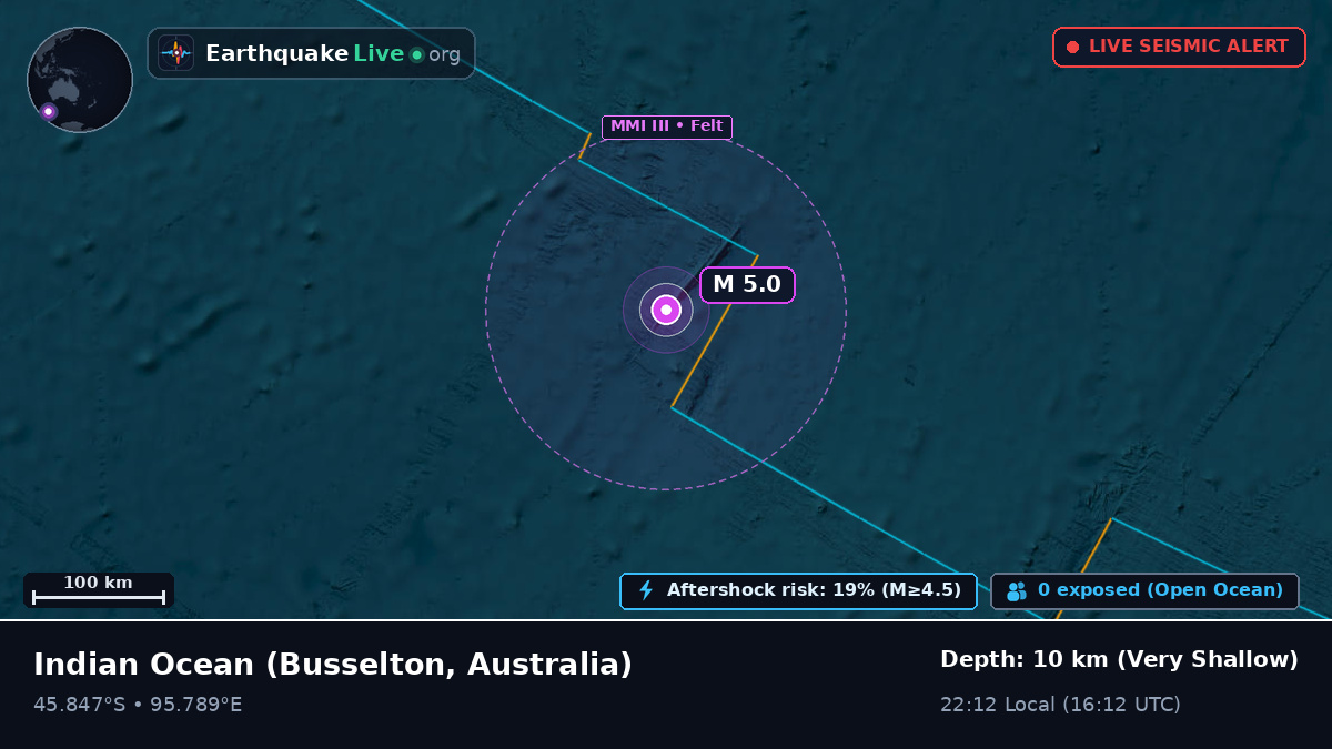 Indian Ocean (Australia)