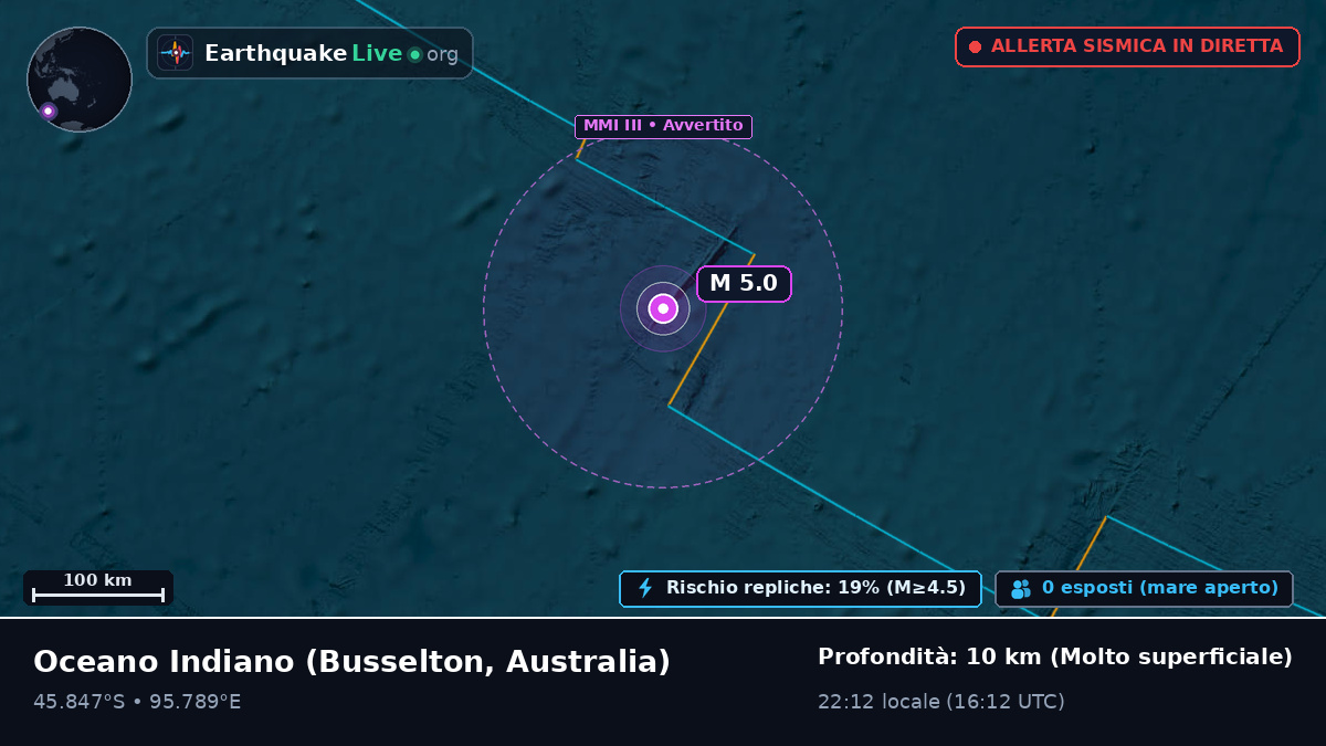 Oceano Indiano (Australia)