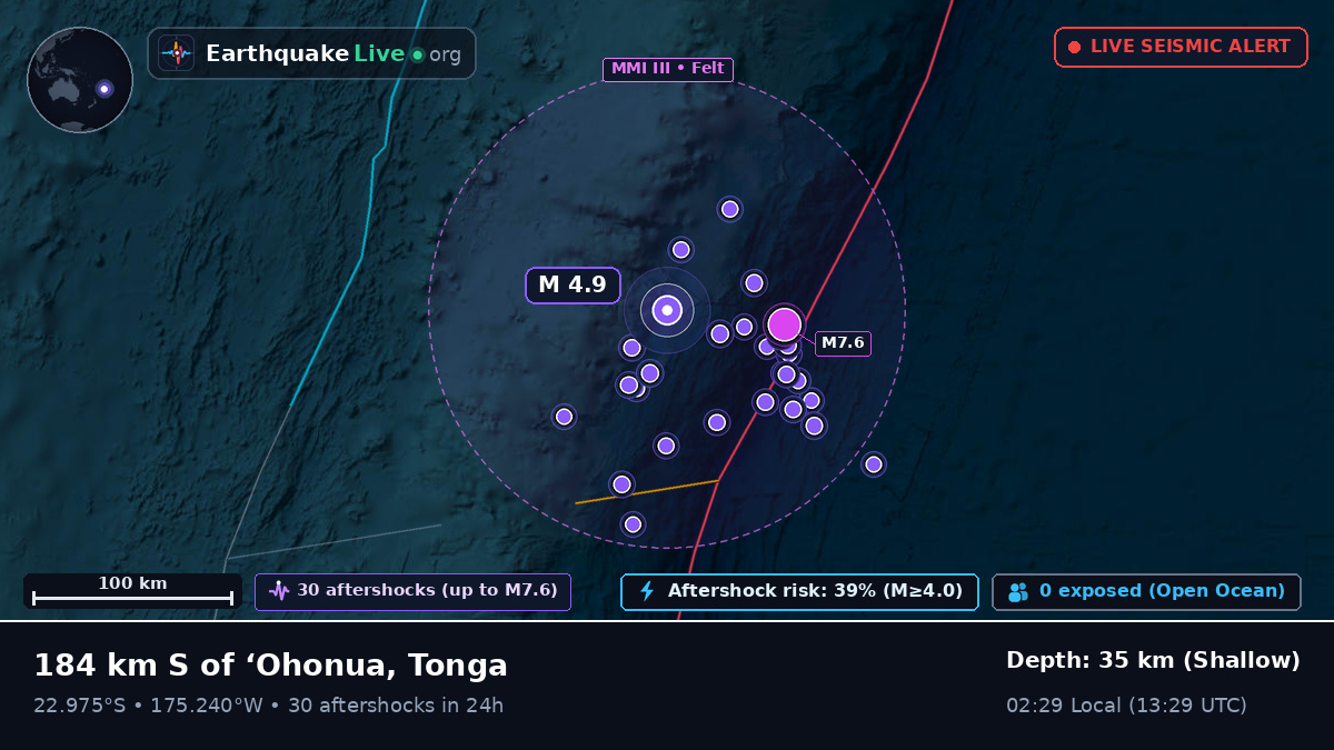 Off the coast of Nuku'alofa, Tonga