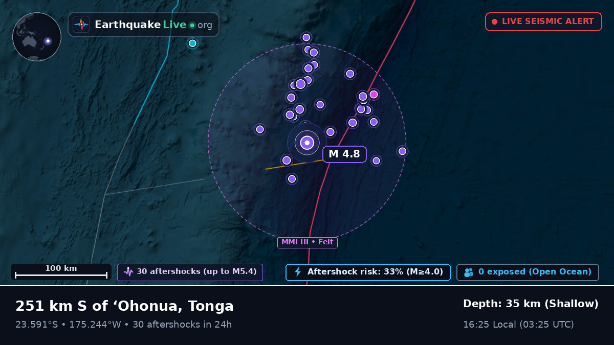 South Pacific Ocean (Tonga)