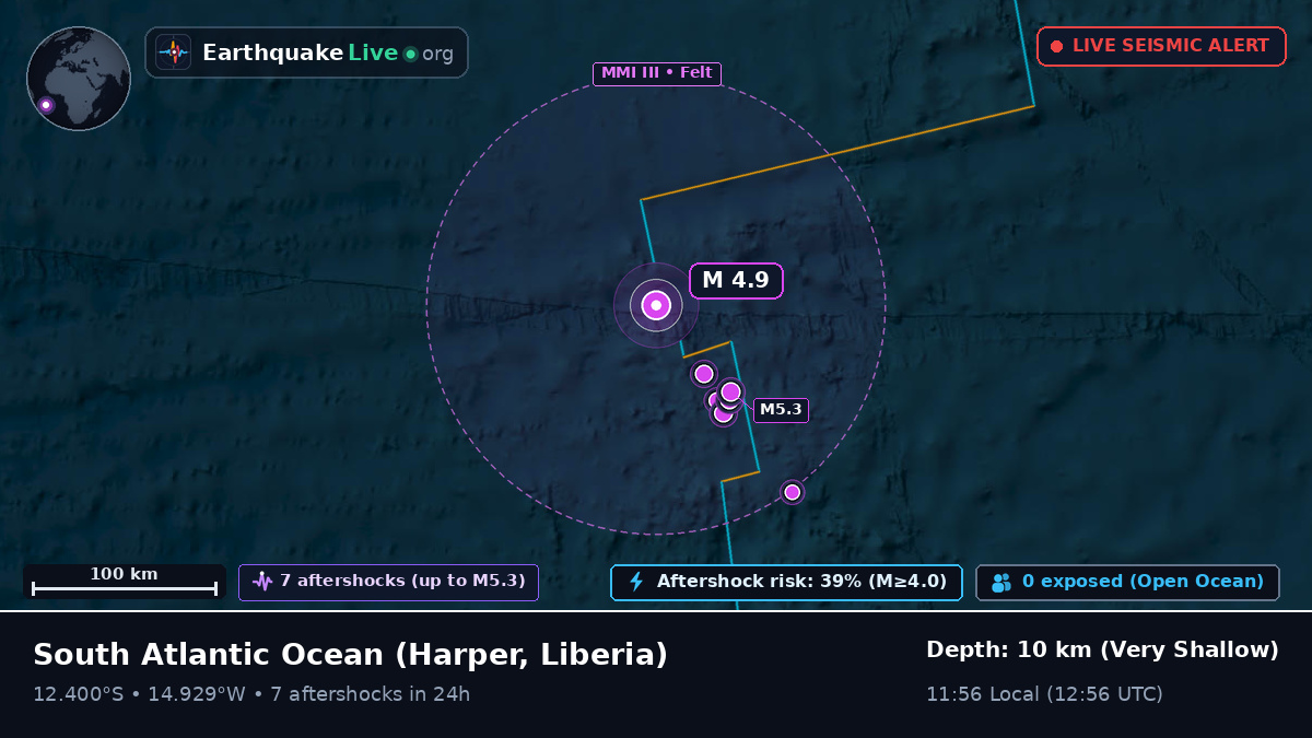 South Atlantic Ocean (Liberia)