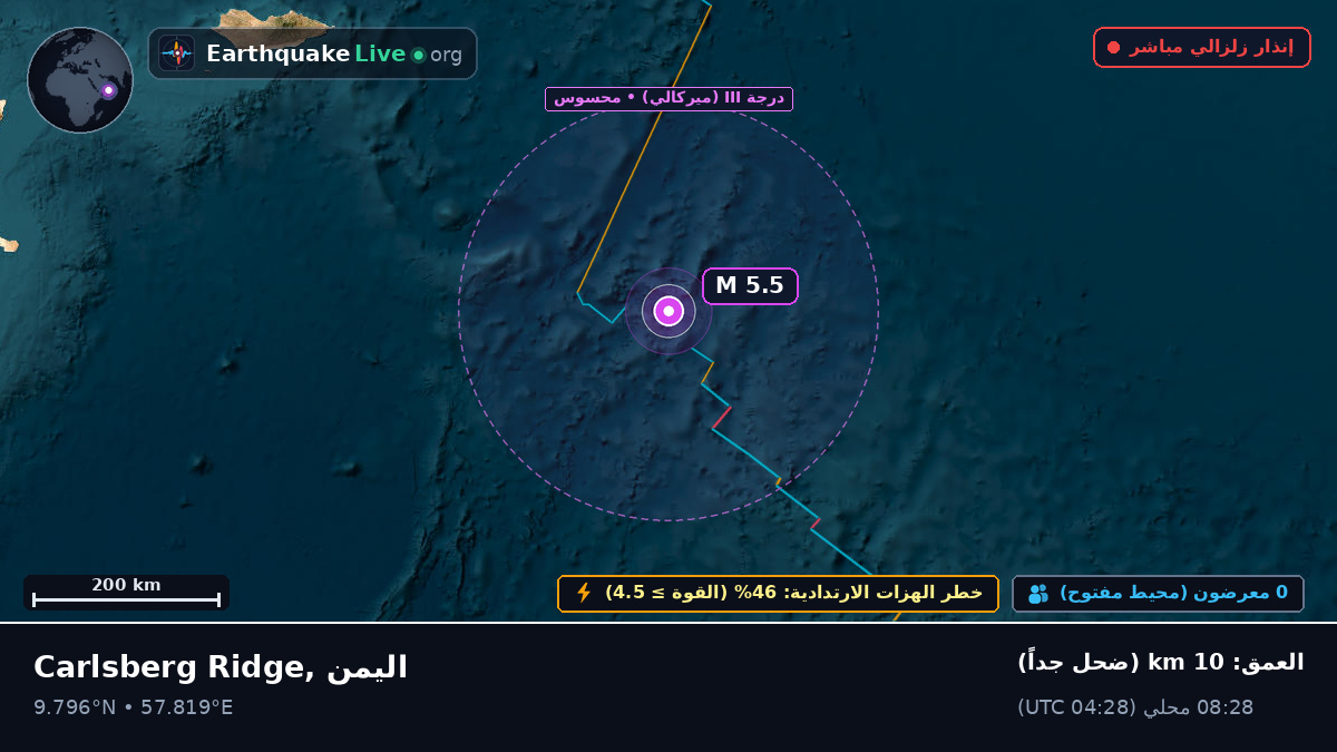 المحيط الهندي (اليمن)