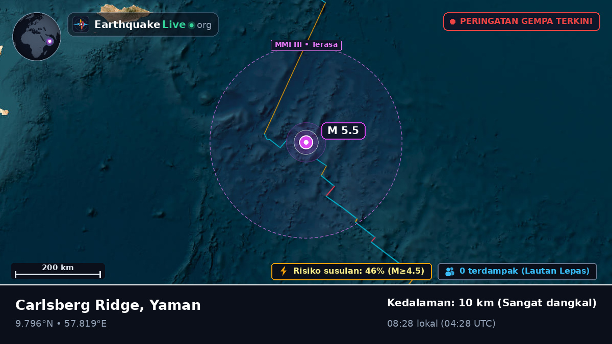 Samudra Hindia (Yaman)