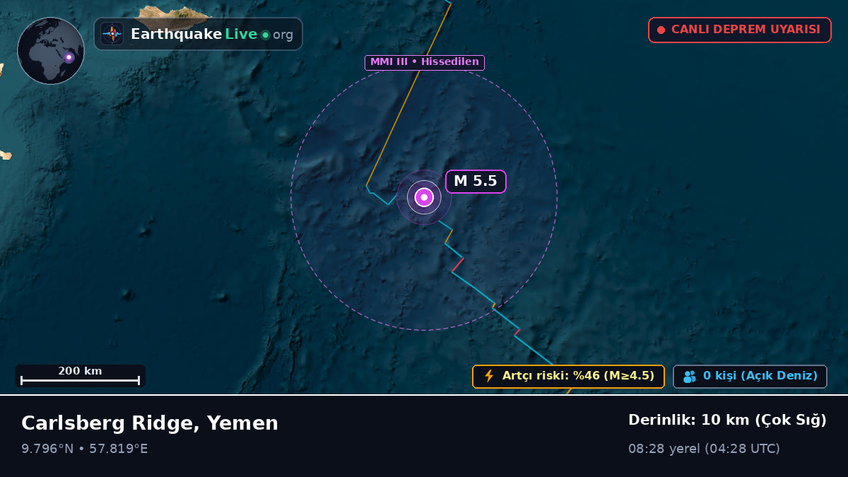 Hint Okyanusu (Yemen)