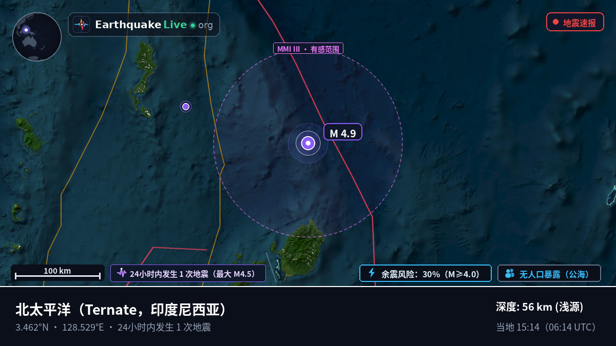 北太平洋 (印度尼西亚)