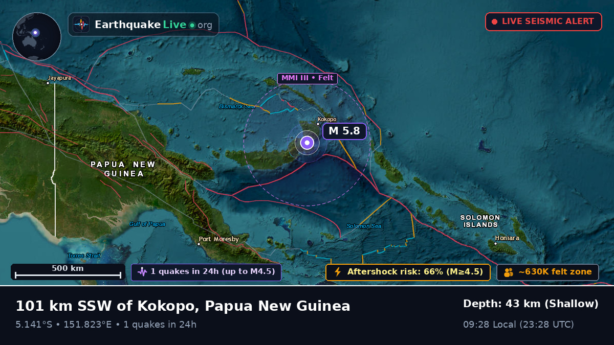 East New Britain, Papua New Guinea