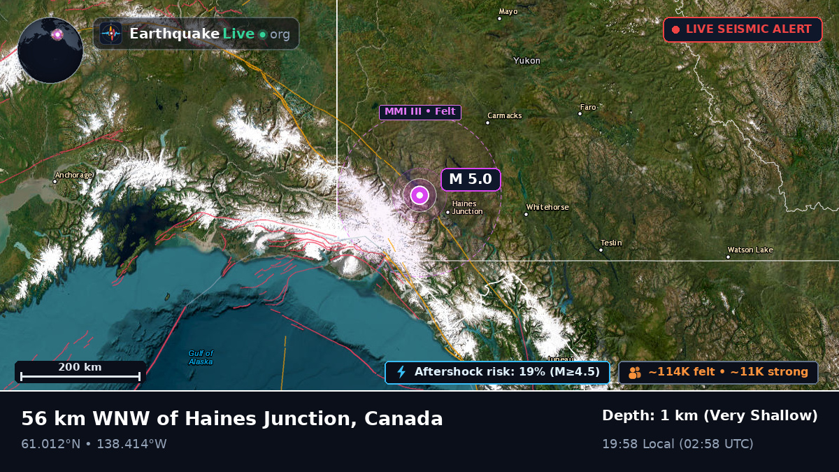Yukon, Canada