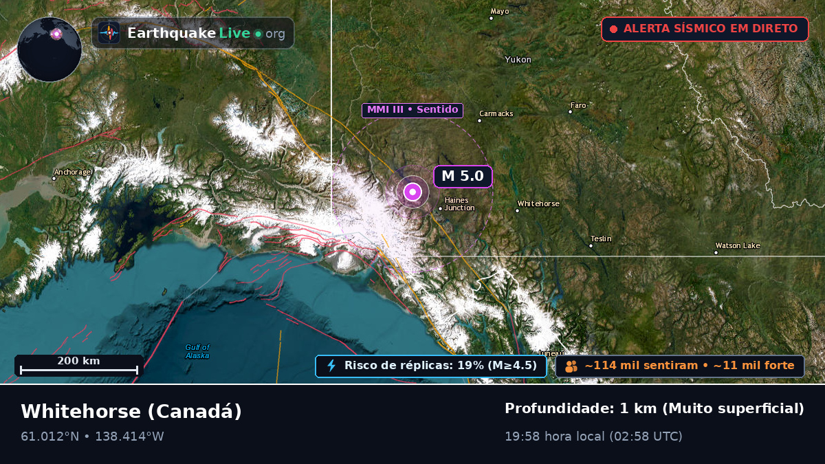 Yukon, Canadá