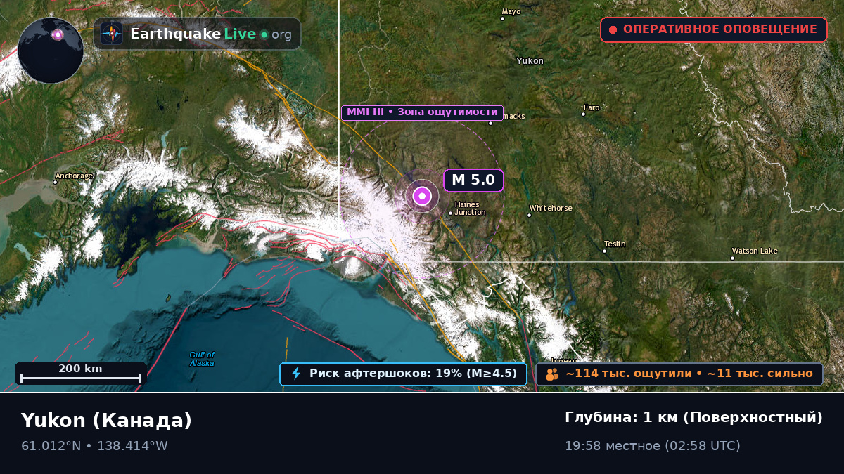 Yukon, Канада