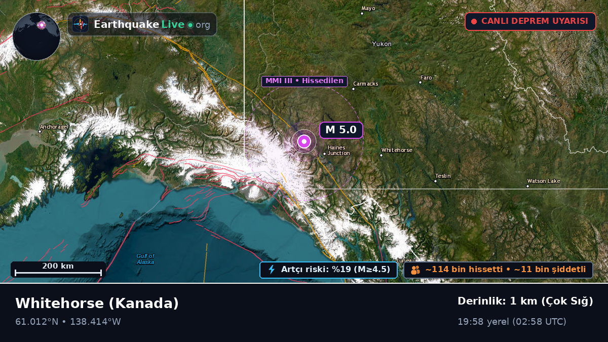 Yukon, Kanada