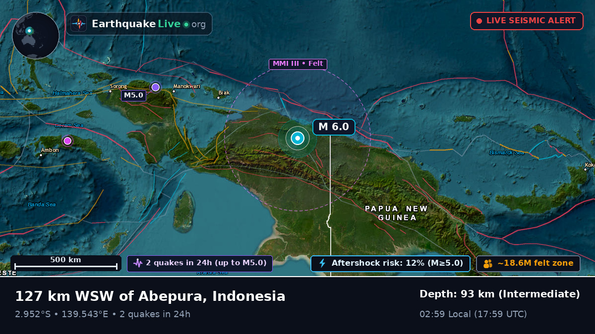 Papua, Indonesia