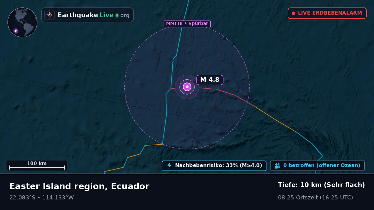 Südpazifik (Ecuador)