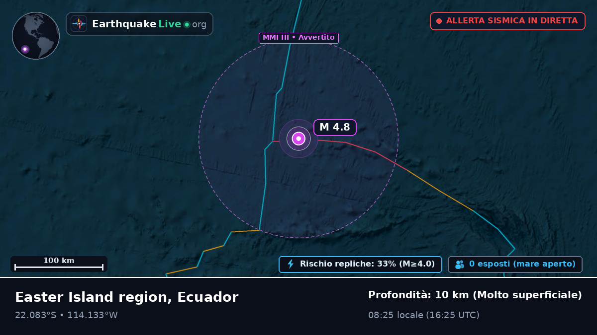 Oceano Pacifico meridionale (Ecuador)