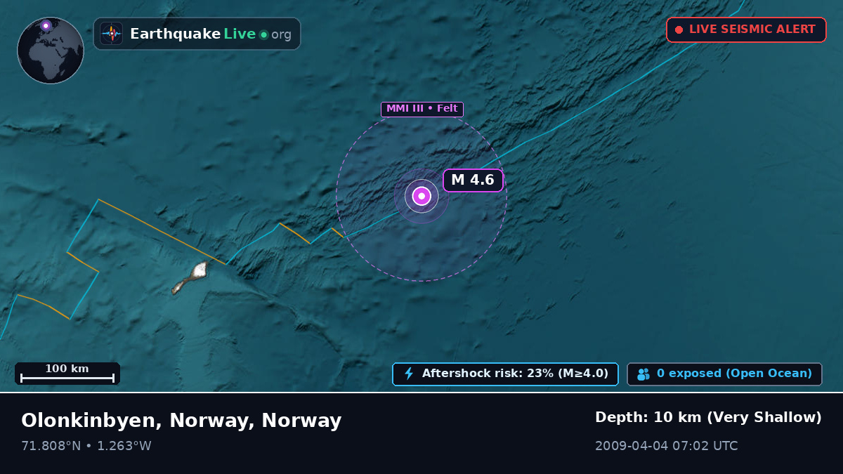 Arctic Ocean (Norway)