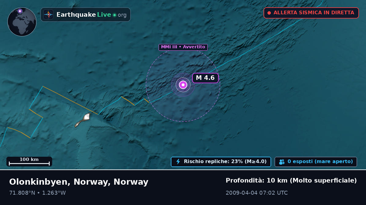 Oceano Artico (Norway)