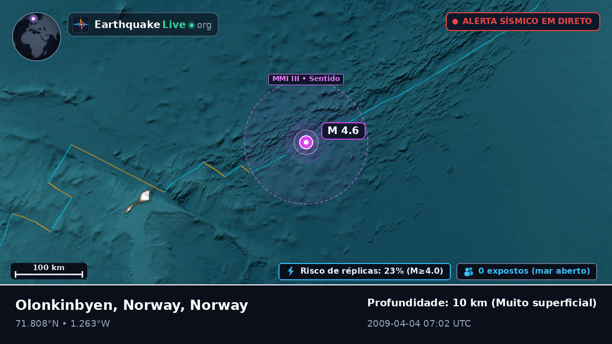 Oceano Ártico (Norway)