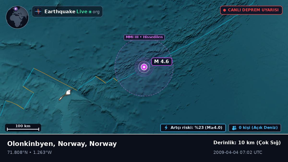 Kuzey Buz Denizi (Norway)