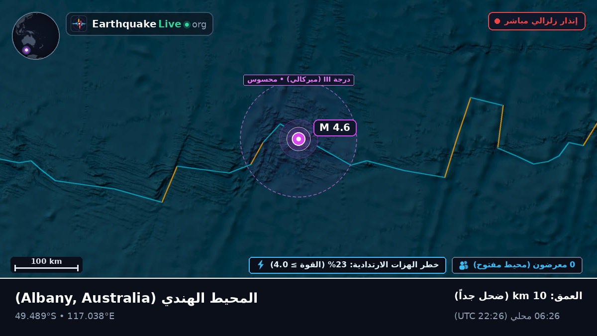 المحيط الهندي (Australia)