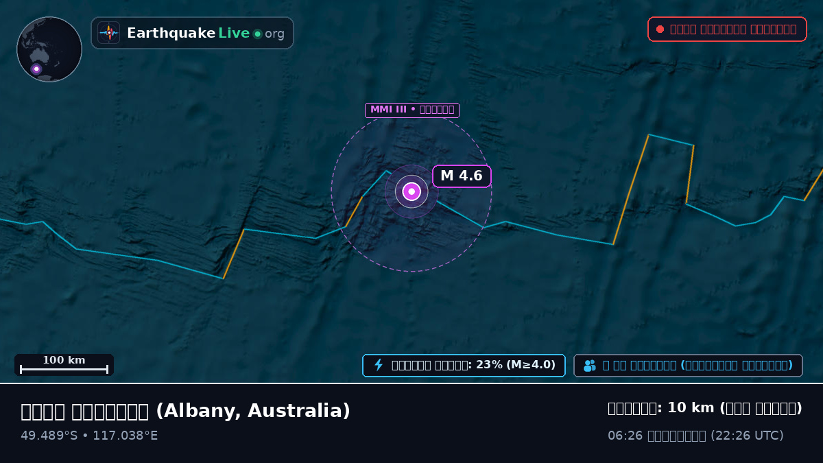 ভারত মহাসাগর (Australia)