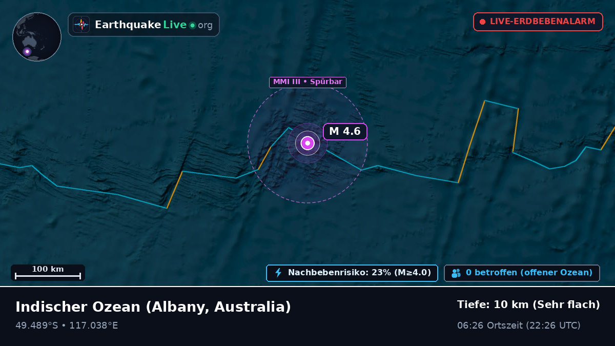 Indischer Ozean (Australia)