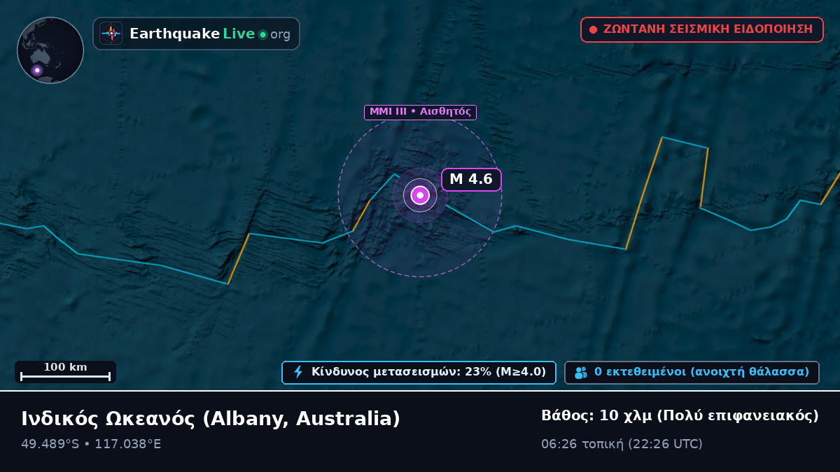Ινδικός Ωκεανός (Australia)