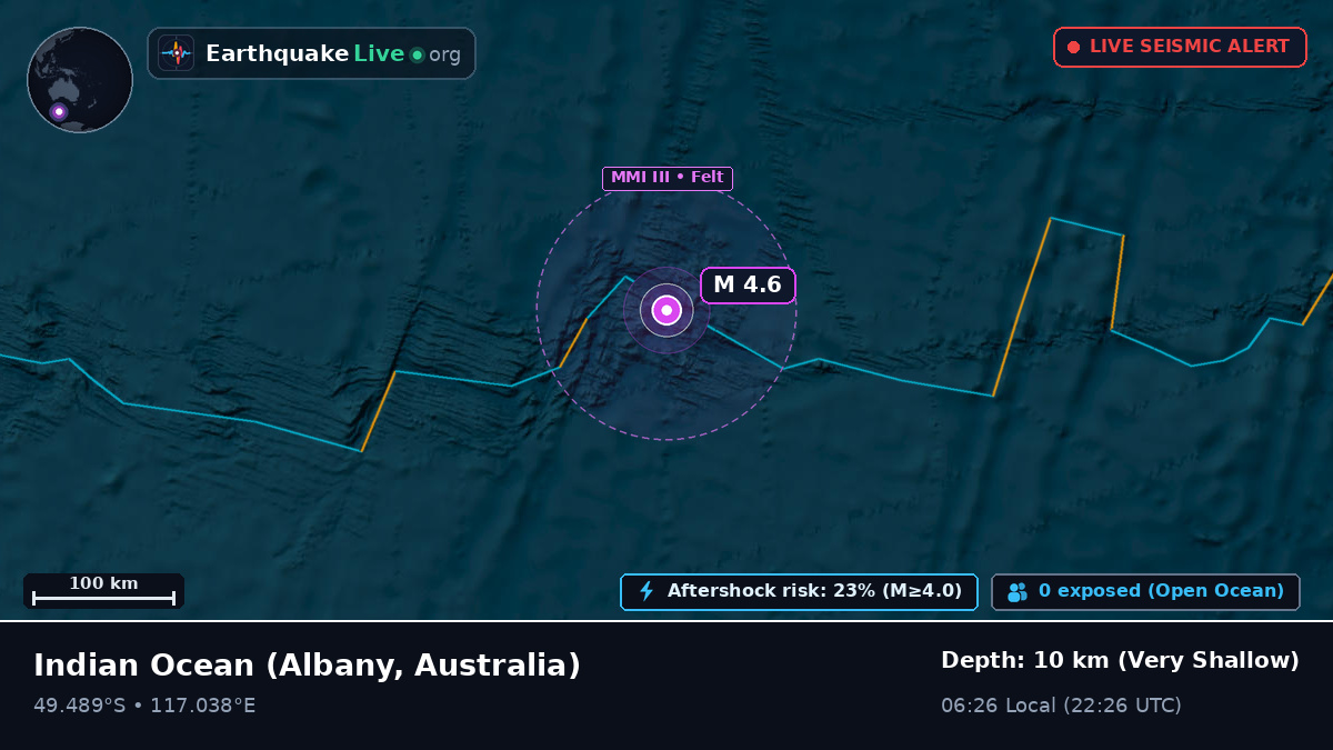 Indian Ocean (Australia)