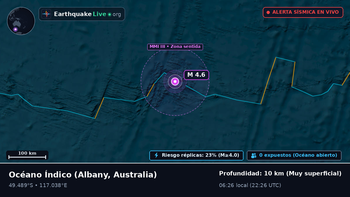 Océano Índico (Australia)