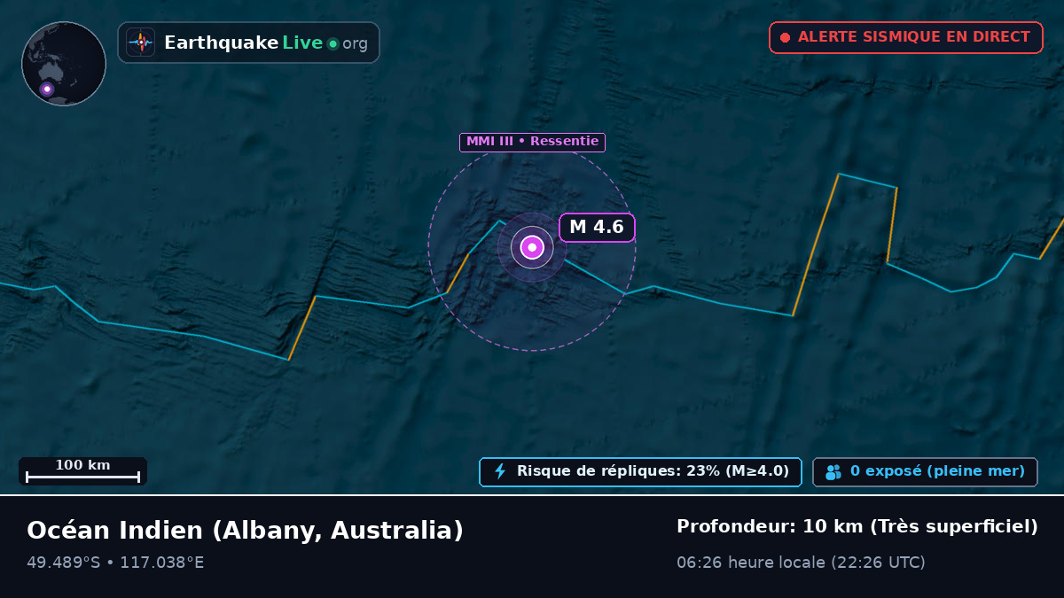 Océan Indien (Australia)