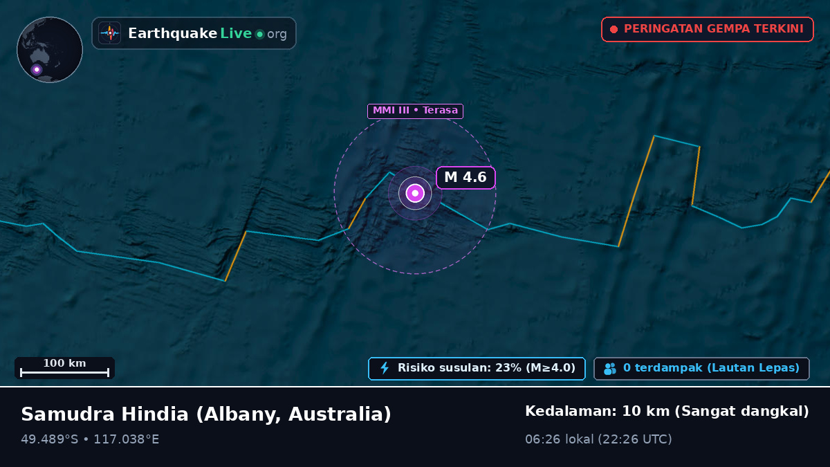 Samudra Hindia (Australia)