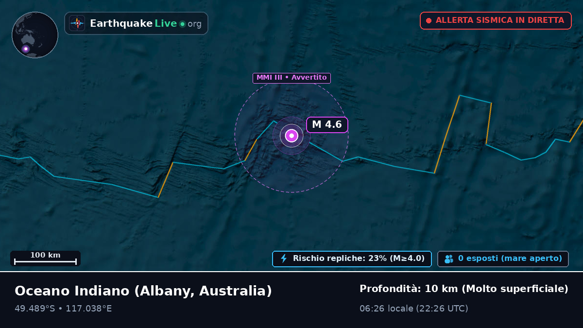 Oceano Indiano (Australia)