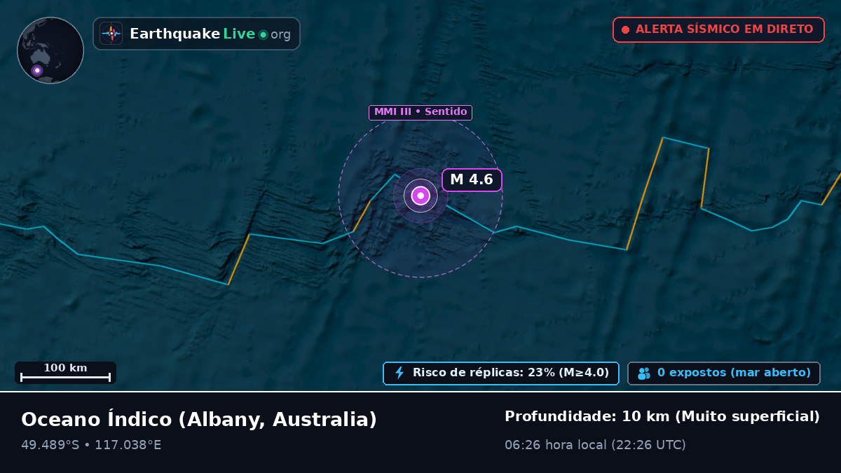 Oceano Índico (Australia)