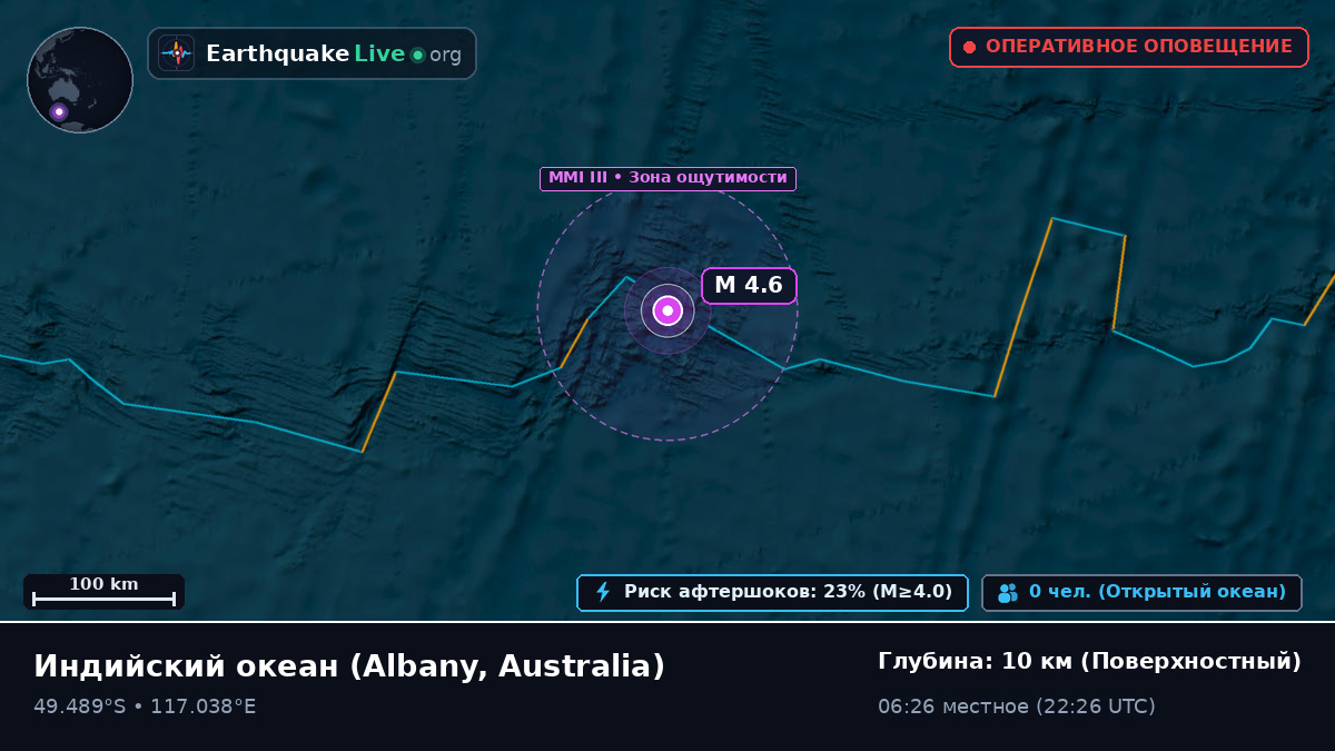 Индийский океан (Australia)