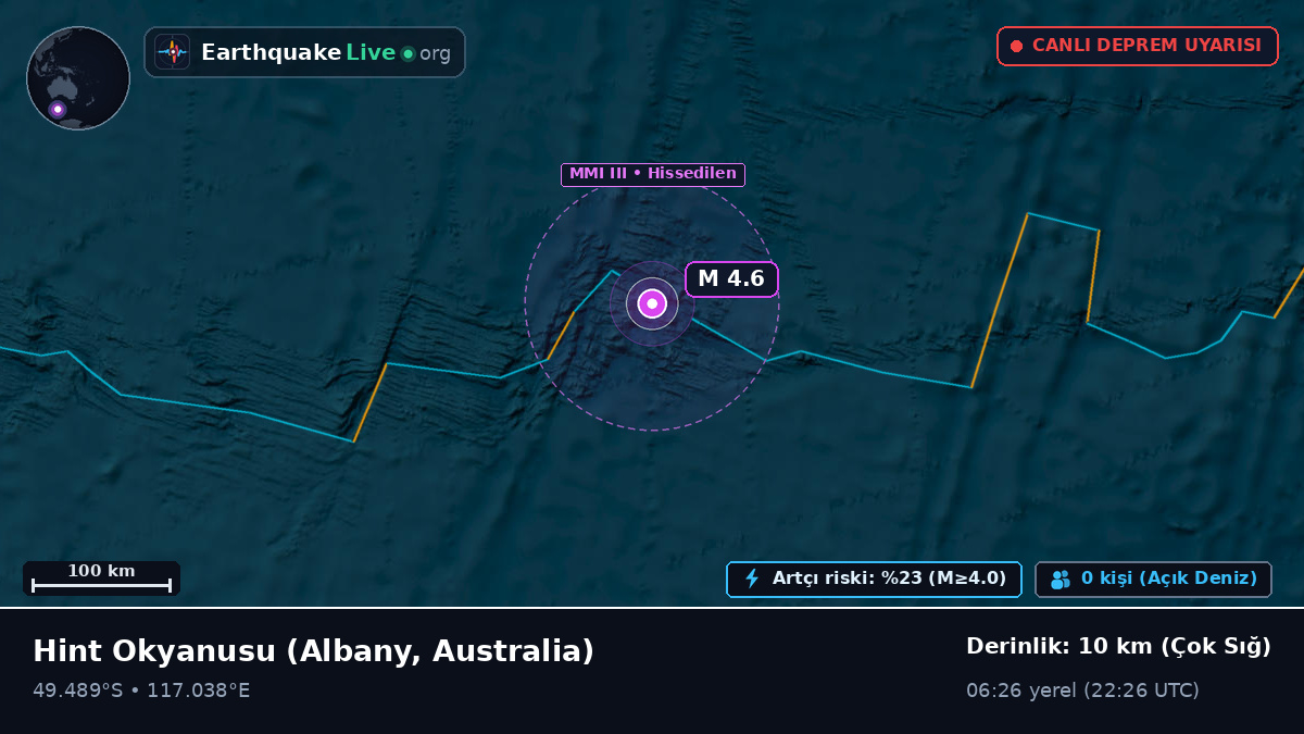 Hint Okyanusu (Australia)