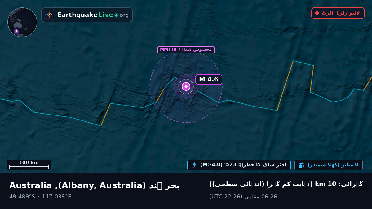 بحر ہند (Australia)