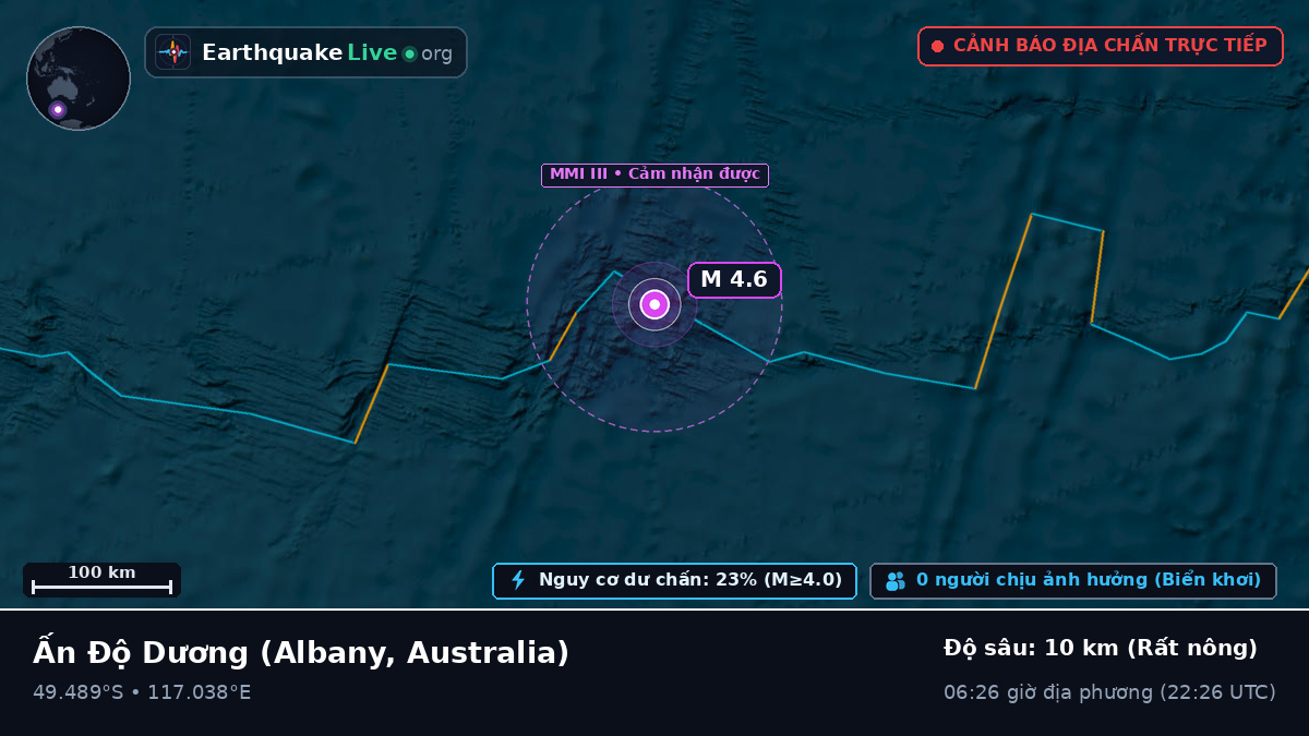 Ấn Độ Dương (Australia)