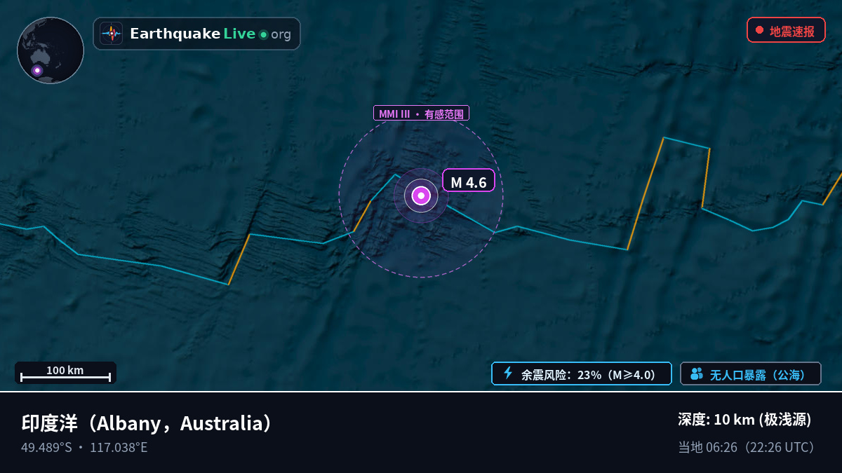 印度洋 (Australia)