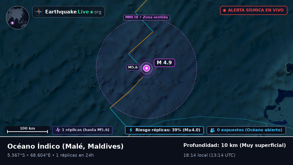 Océano Índico (Maldives)