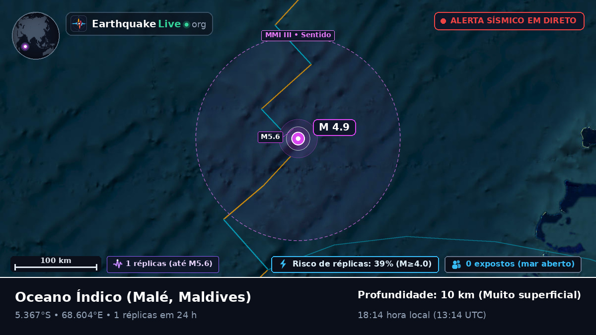 Oceano Índico (Maldives)