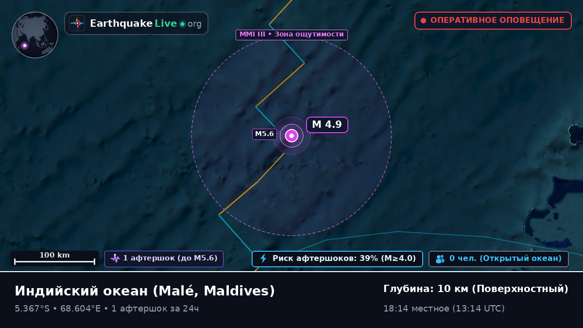 Индийский океан (Maldives)