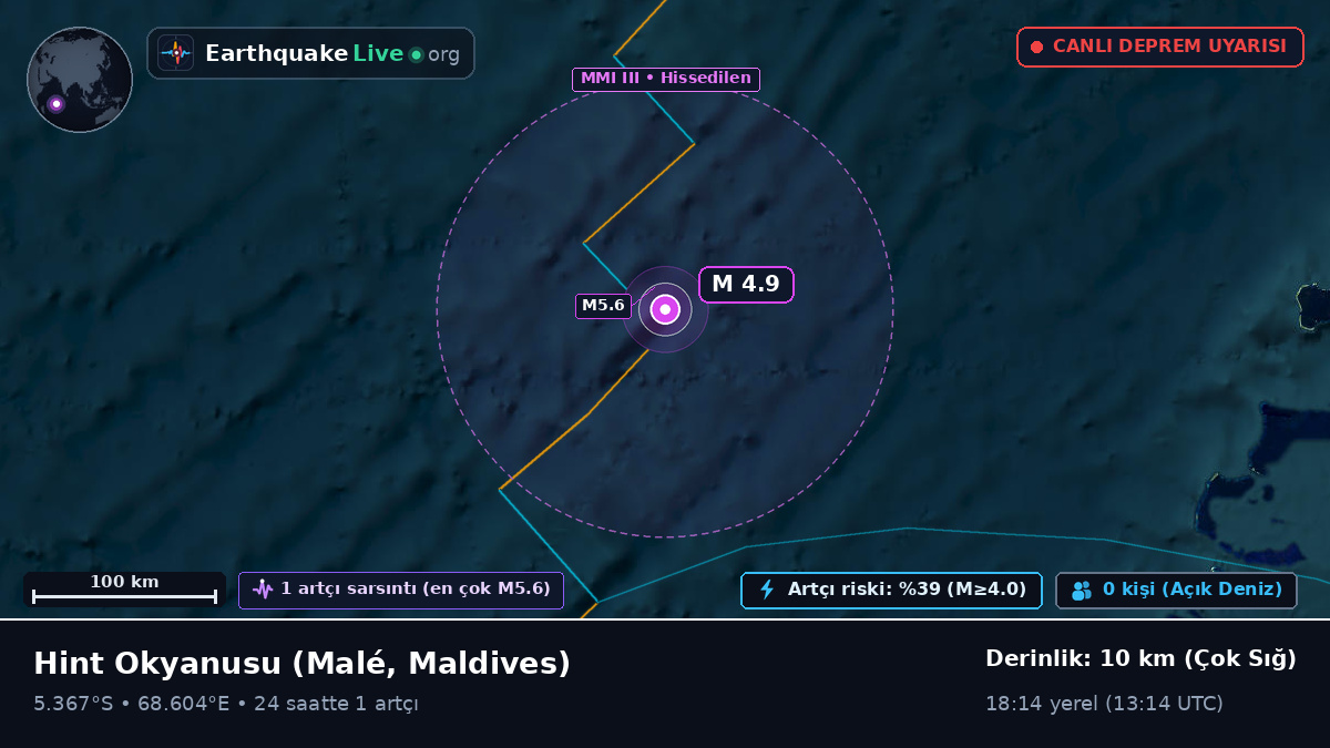 Hint Okyanusu (Maldives)