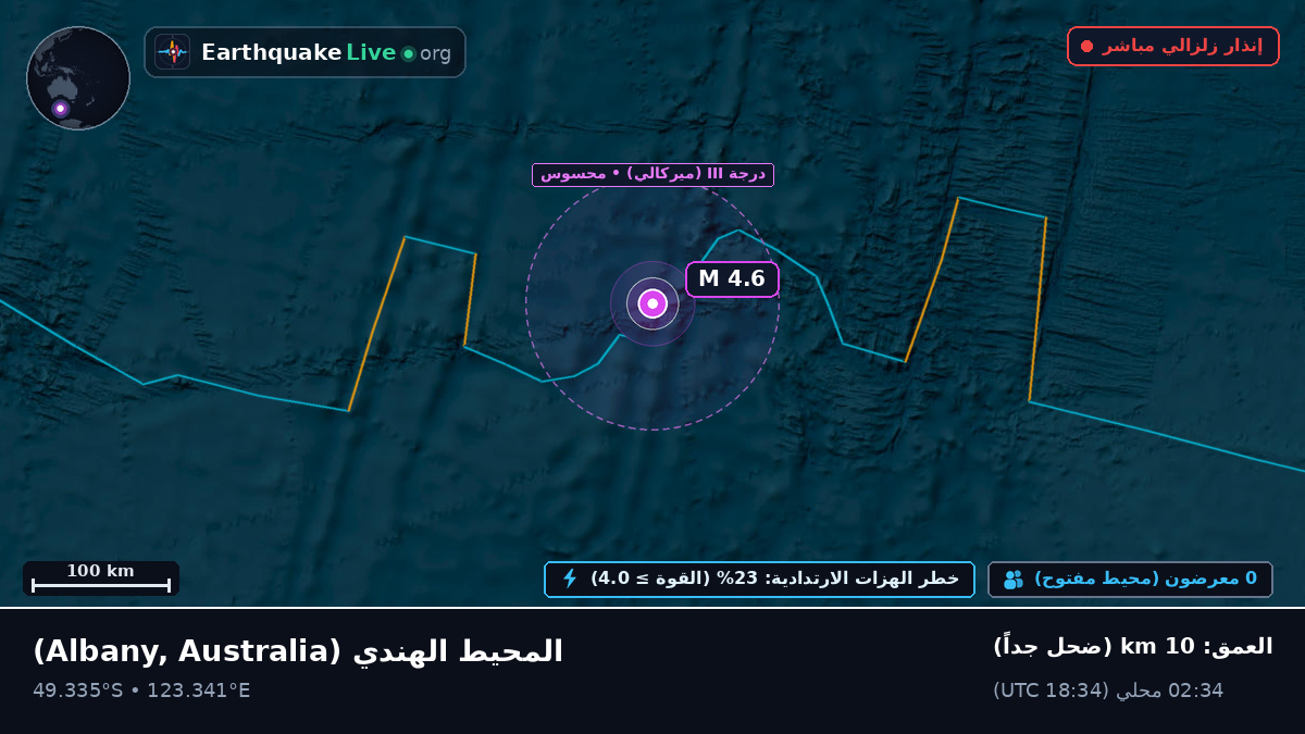 المحيط الهندي (Australia)
