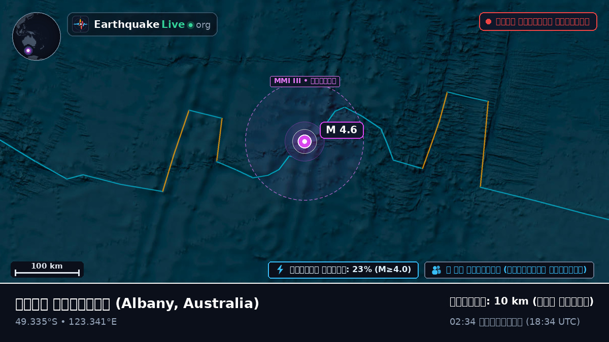 ভারত মহাসাগর (Australia)