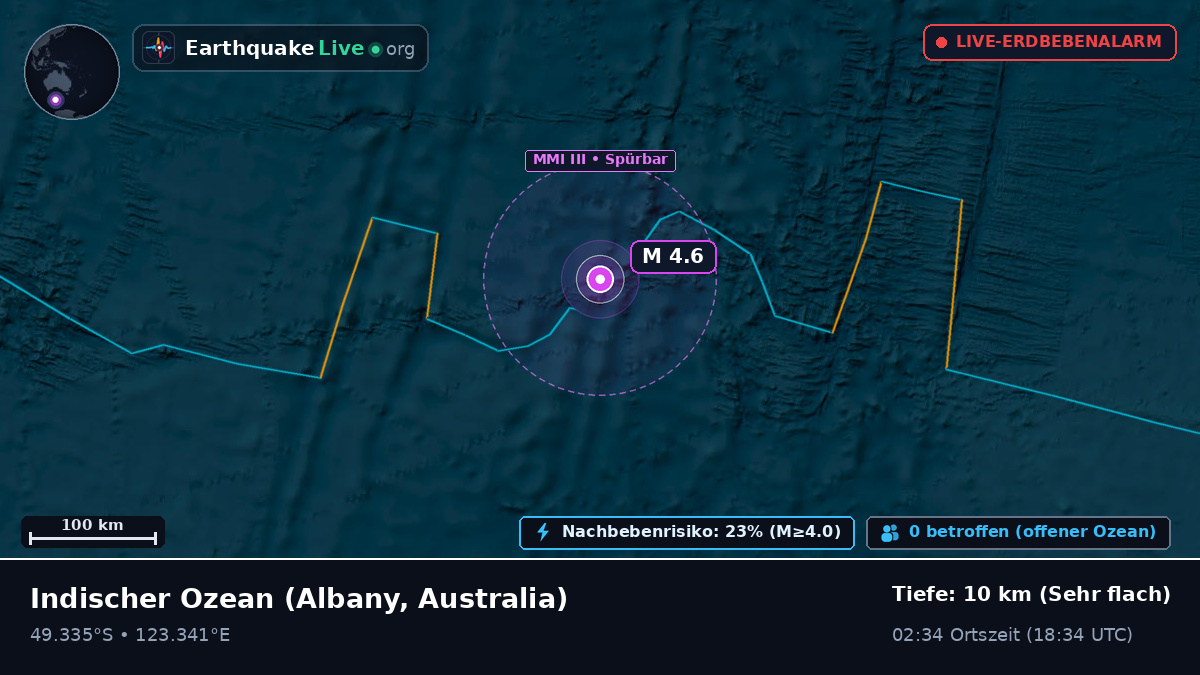 Indischer Ozean (Australia)