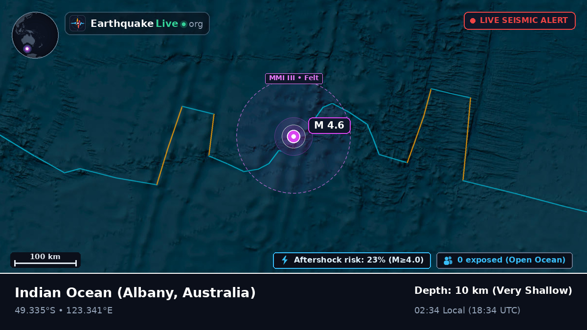 Indian Ocean (Australia)